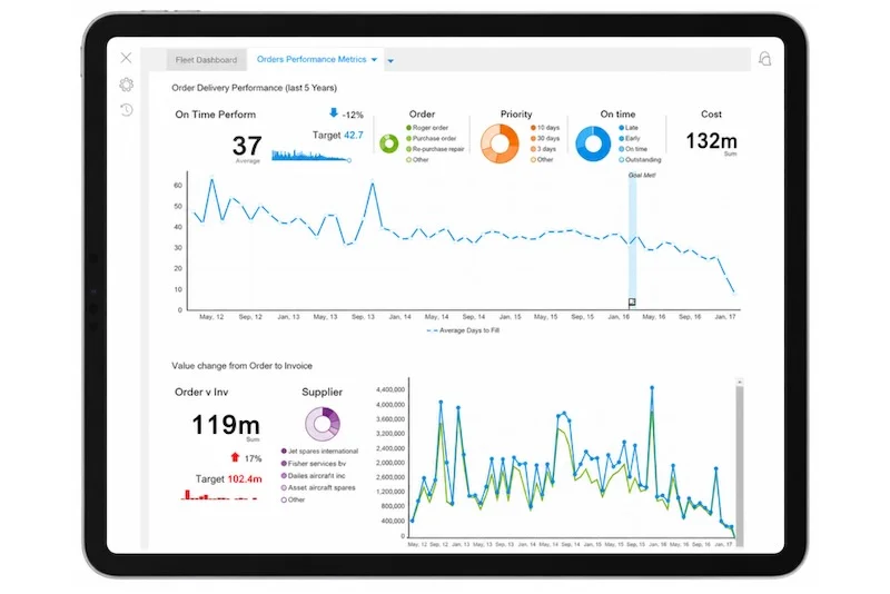 Business intelligence and reporting